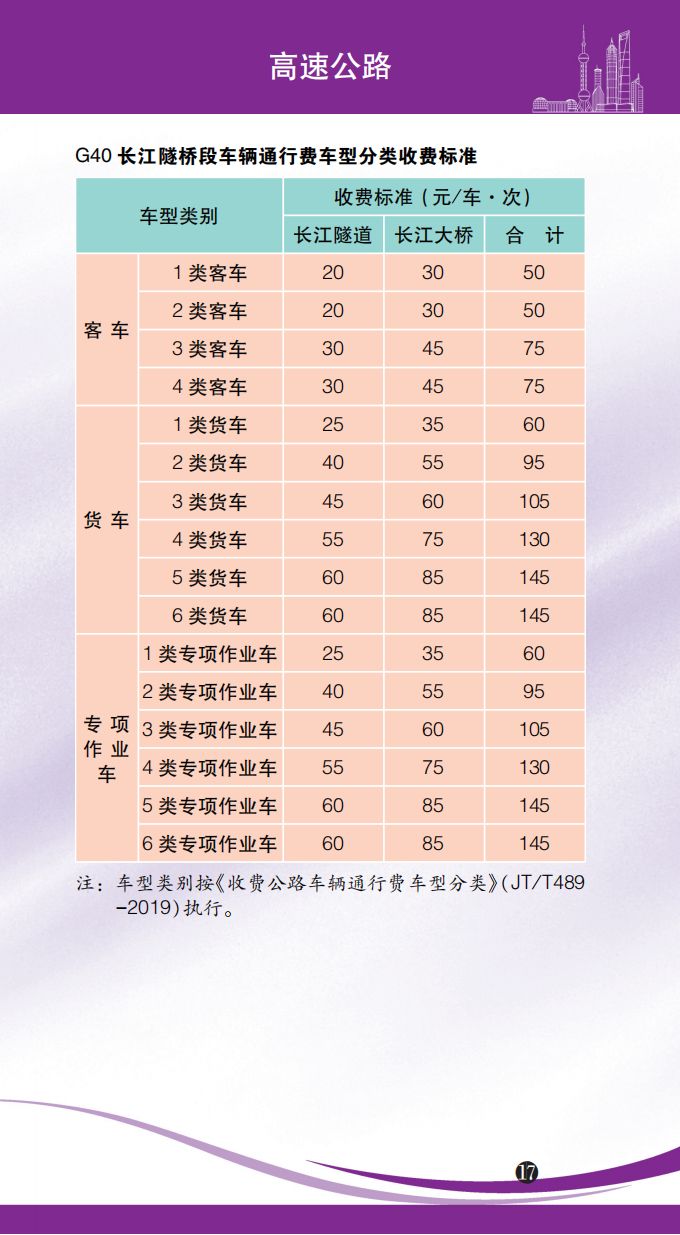 2023年版上海市市民价格信息指南(水电交通教育景区)