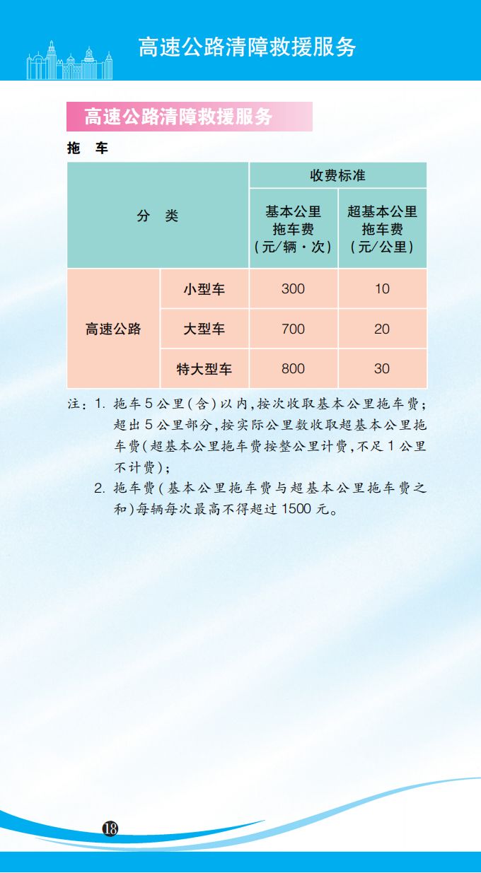 2023年版上海市市民价格信息指南(水电交通教育景区)