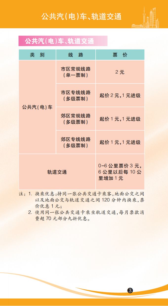 2023年版上海市市民价格信息指南(水电交通教育景区)