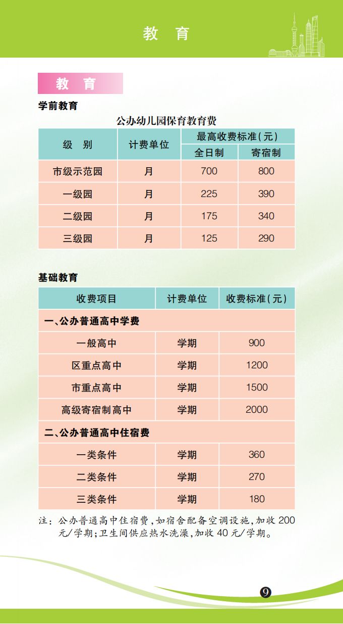 2023年版上海市市民价格信息指南(水电交通教育景区)