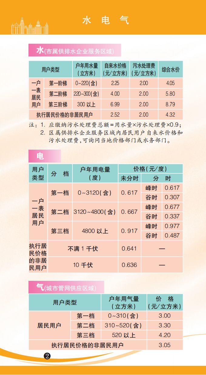 2023年版上海市市民价格信息指南(水电交通教育景区)