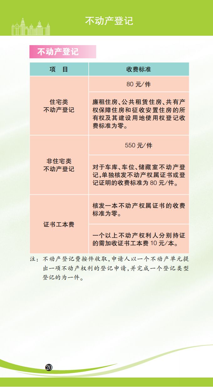 2023年版上海市市民价格信息指南(水电交通教育景区)