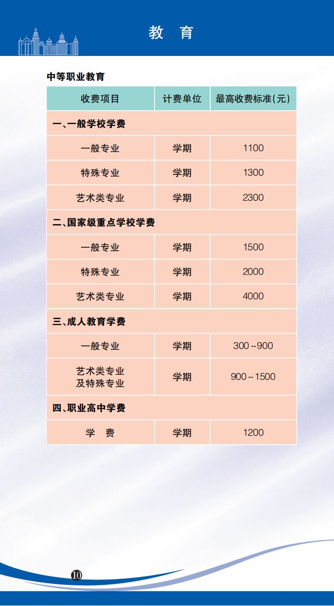 2023年版上海市市民价格信息指南(水电交通教育景区)