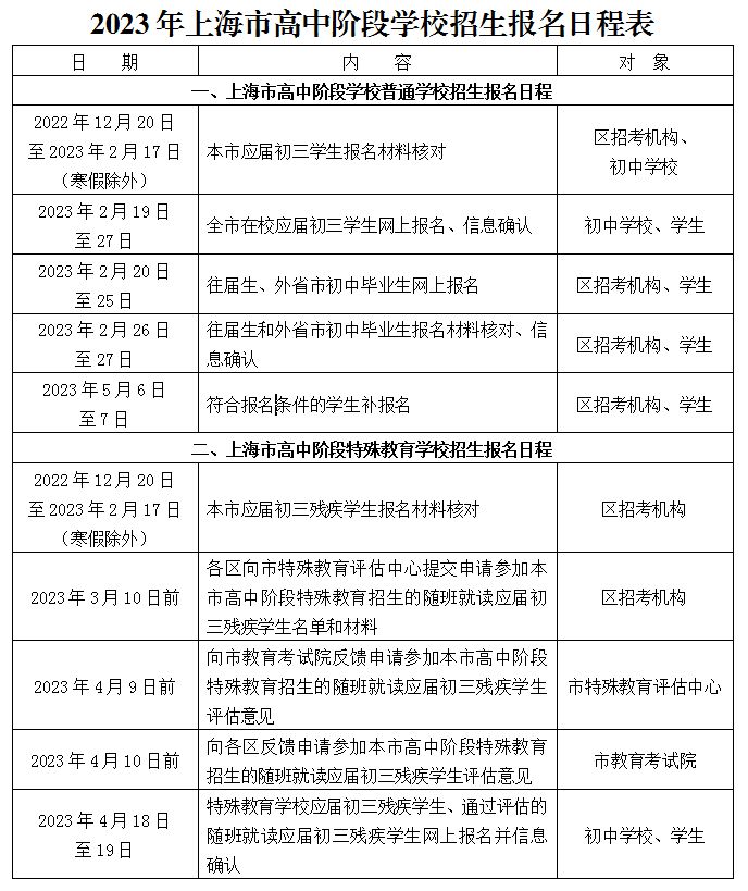 2023上海市高中阶段学校招生报名日程表