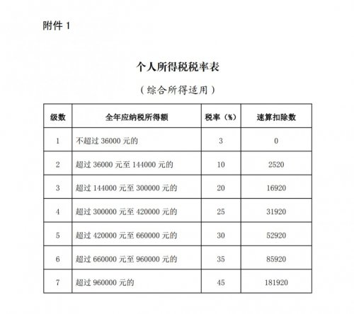 广州个税退税办理时间2023