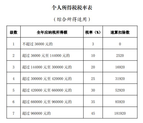 广州个税计算方法2023