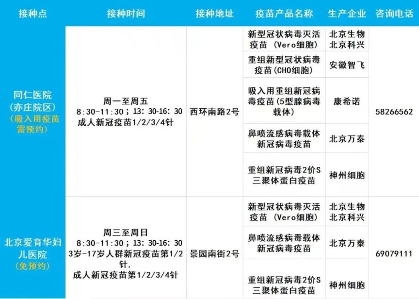 北京安诺能新冠重组蛋白二价疫苗接种点汇总