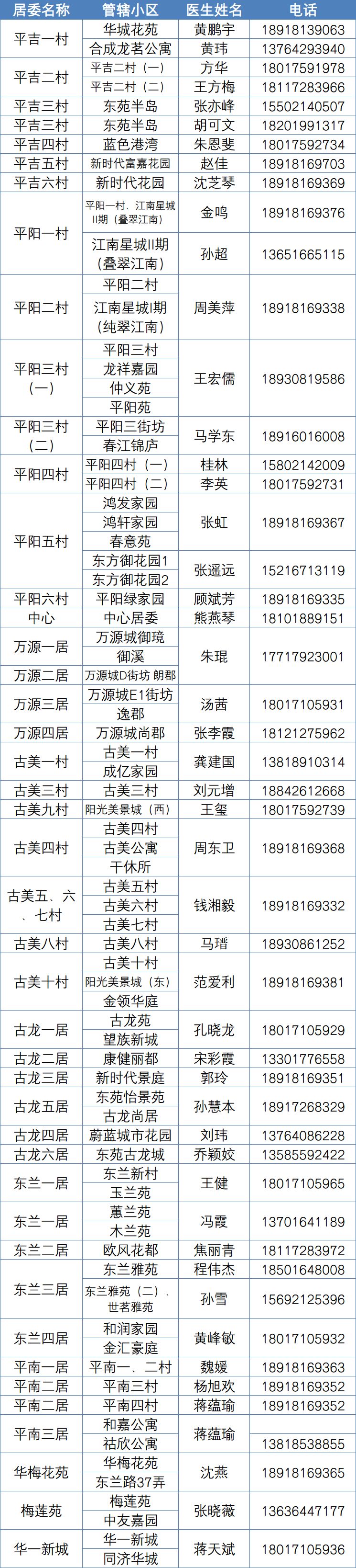 2023上海古美社区老年人免费体检指南(时间+地址+项目)