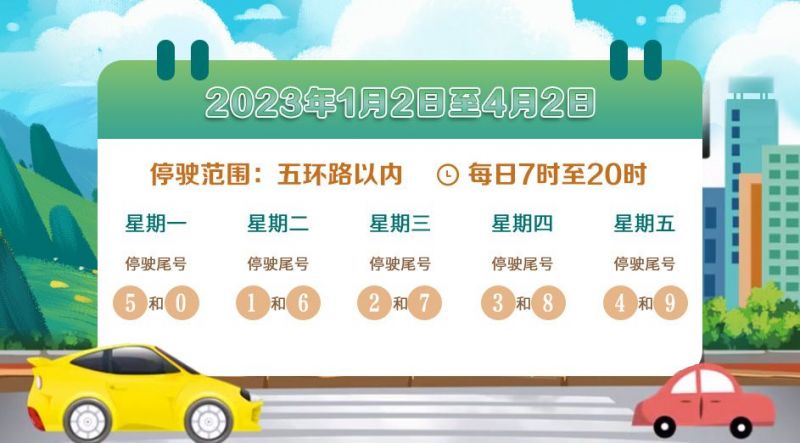 2023年2月北京汽车限号吗?